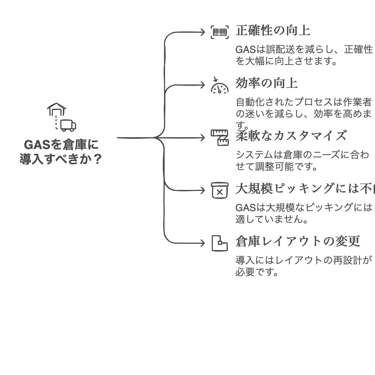 ゲートアソートシステム(DAS/GAS/SAS)で物流仕分けを効率化