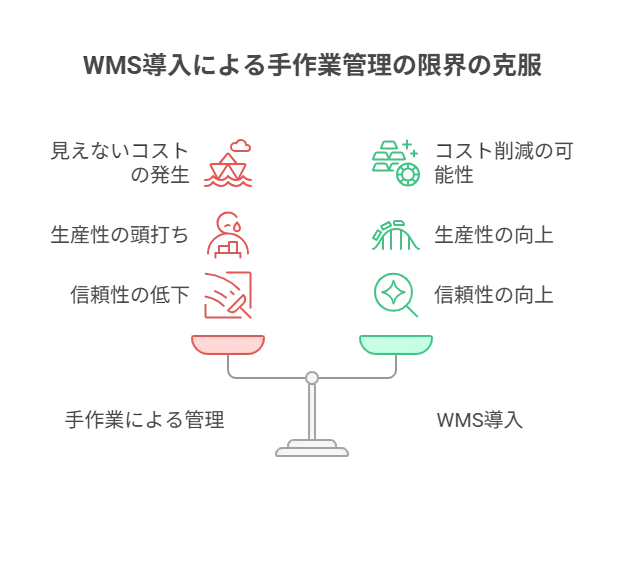 WMS導入でEC事業の成長を加速させる